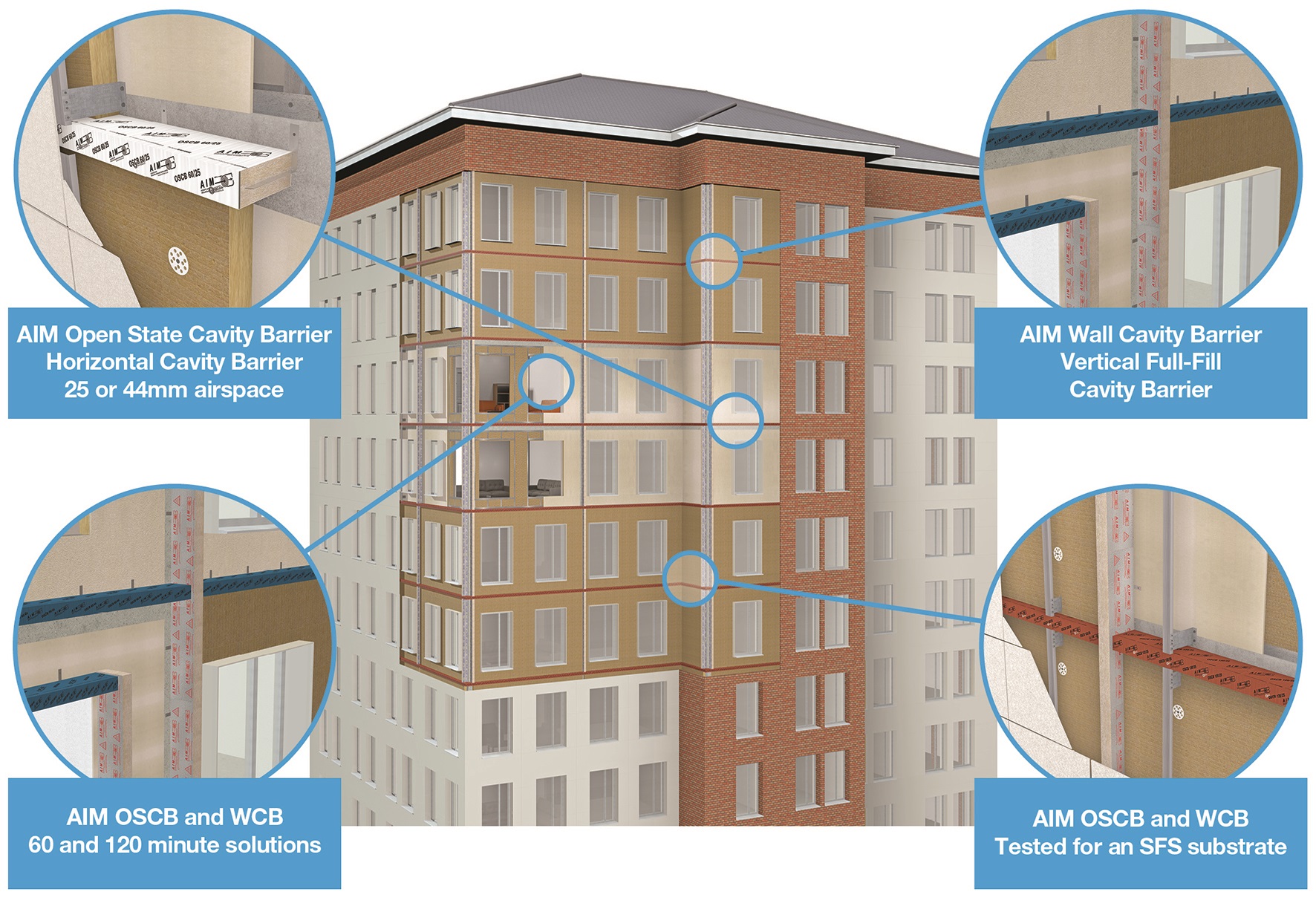 AIM Rainscreen OSCB Wall Cavity Barrier illustration.