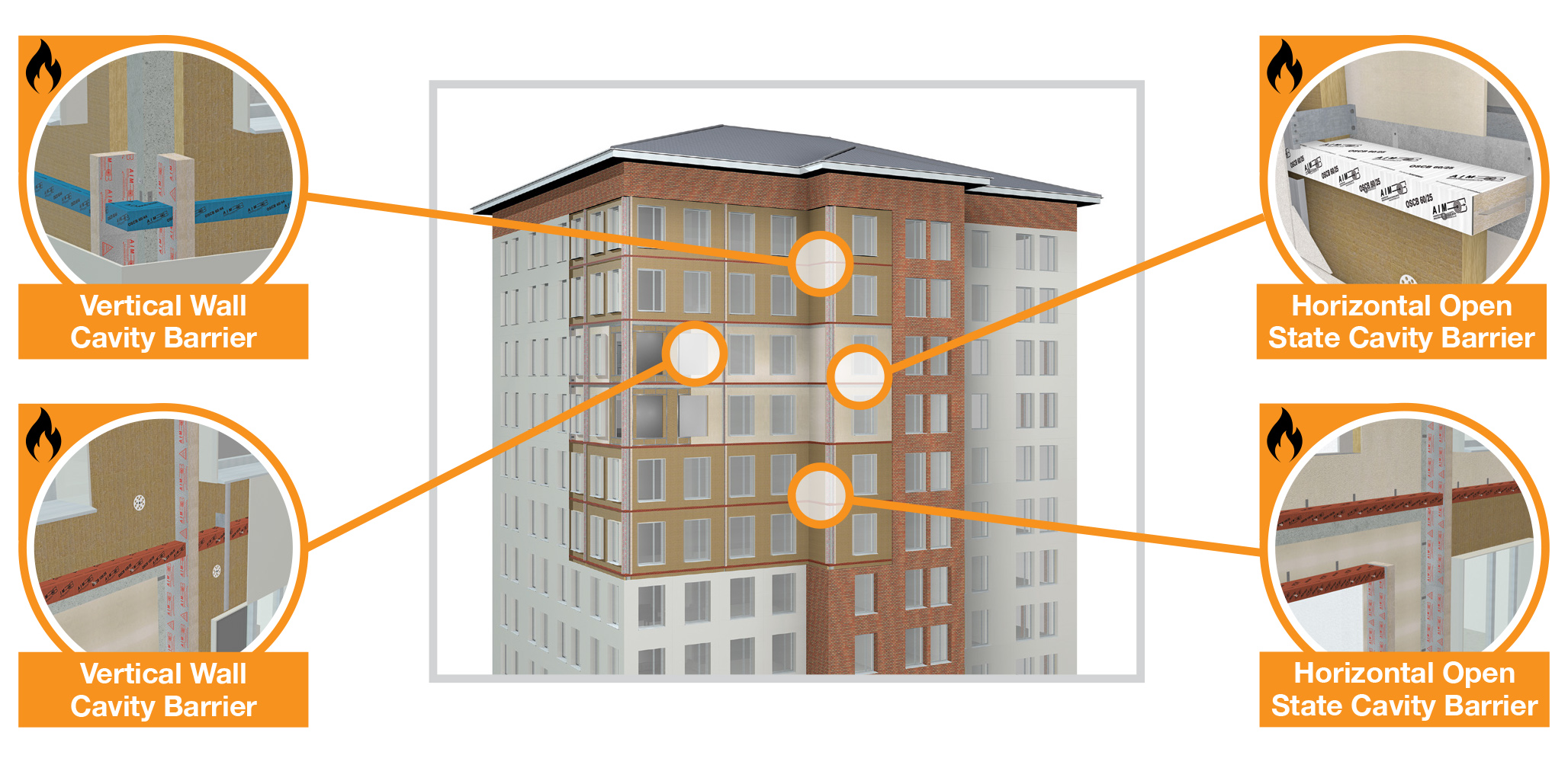 High Risde Schematic